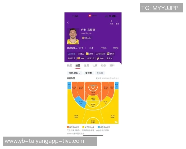 东契奇三分球命中率低却对湖人造成致命威胁场均投篮12次分析 东契奇三分球命中率低却对湖人造成致命威胁场均投篮12次分析